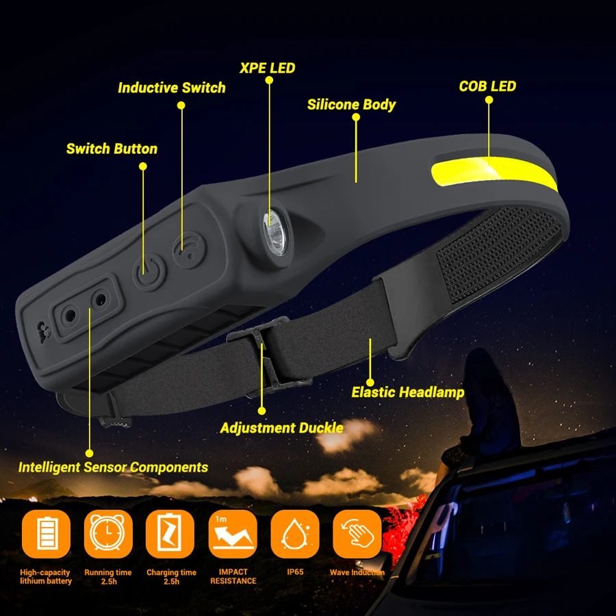 Şarj Edilebilir Far Hareket Se - Motion Sensor Outdoor incelemesi ve fiyatı