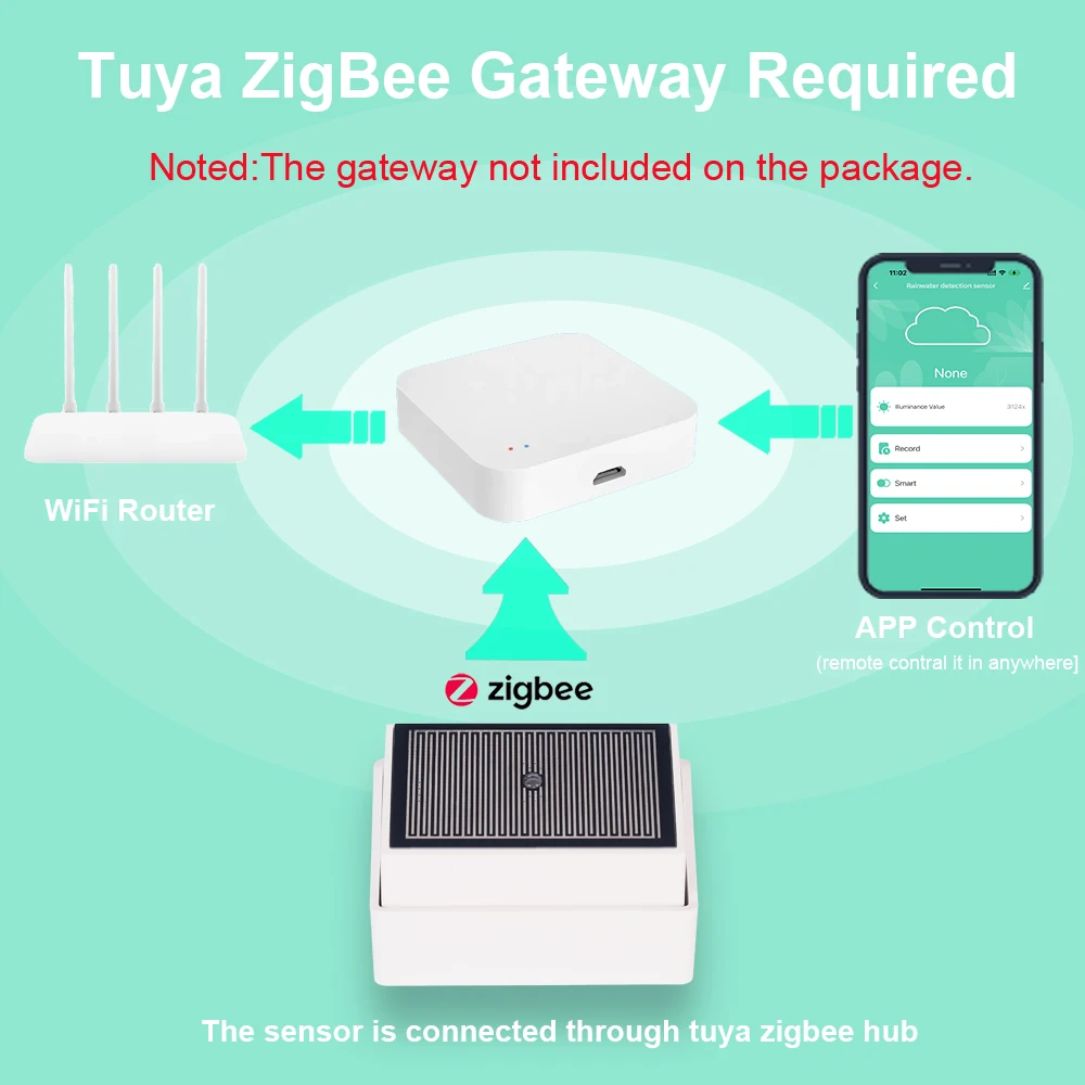 Haozee Tuya Zigbee Yağmur Daml - Outdoor Lighting Zigbee incelemesi ve fiyatı