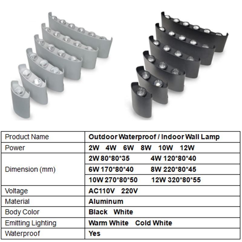 Alüminyum LED Duvar Lambası IP - Outdoor Lighting On Stairs incelemesi ve fiyatı