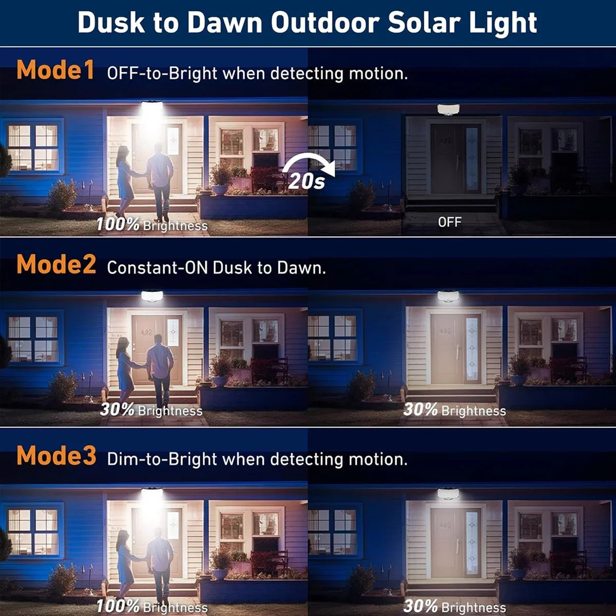 234LED Güneş Enerjili Dış Meka - Motion Sensor Outdoor incelemesi ve fiyatı