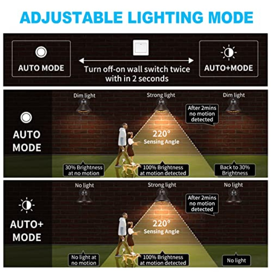 2'li Paket Hareket Sensörlü Dı - Lighting Fixture Outdoor incelemesi ve fiyatı