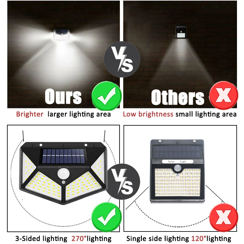 100Led Çok Fonksiyonlu Güneş L - Motion Sensor Outdoor incelemesi ve fiyatı