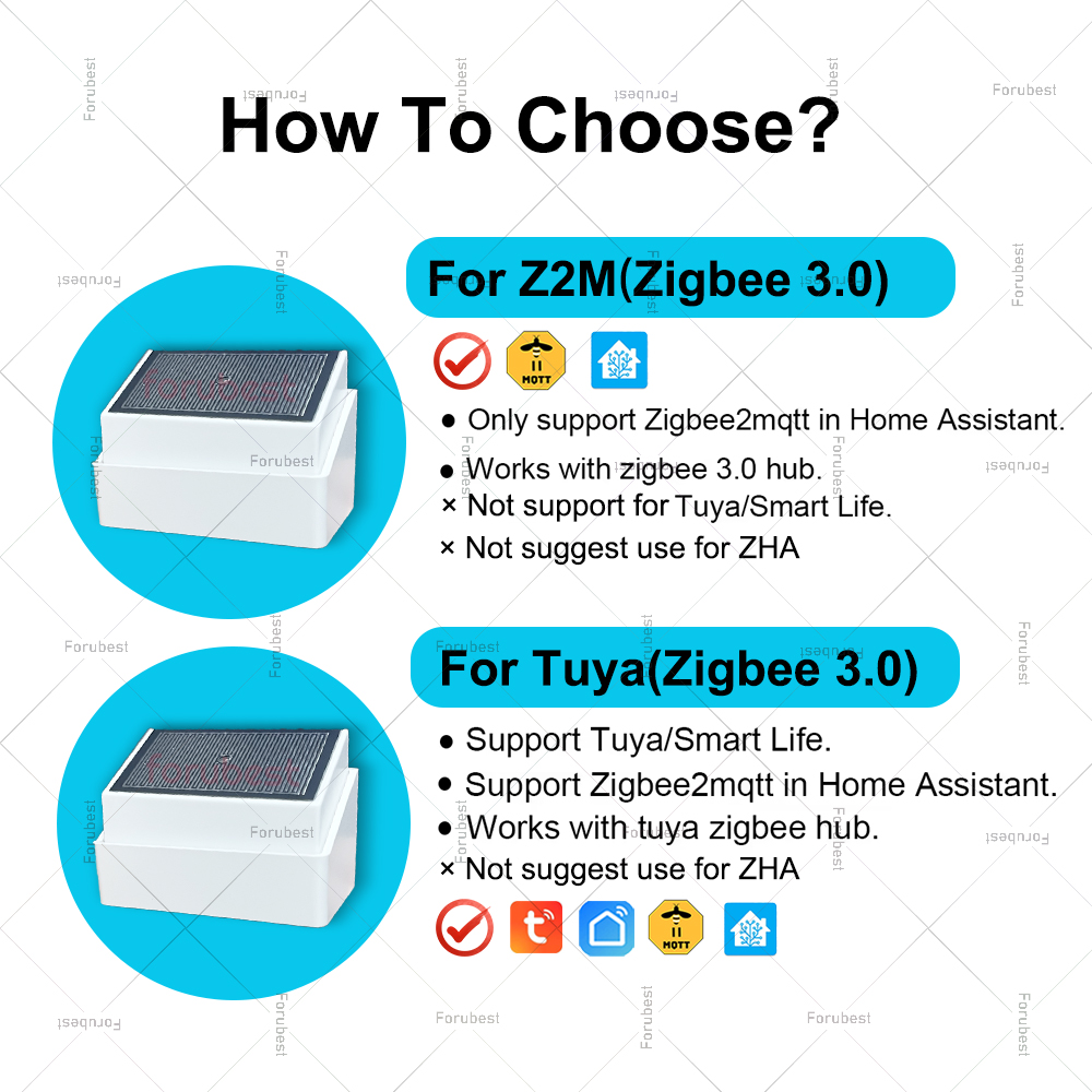 Zigbee Yağmur Algılama Sensörü - Outdoor Lighting Zigbee incelemesi ve fiyatı