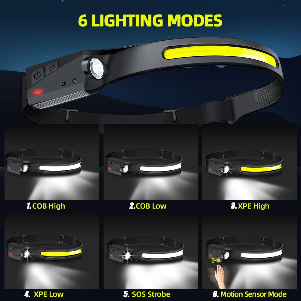 Sensörlü Far LED Kafa Feneri Ş - Motion Sensor Outdoor incelemesi ve fiyatı