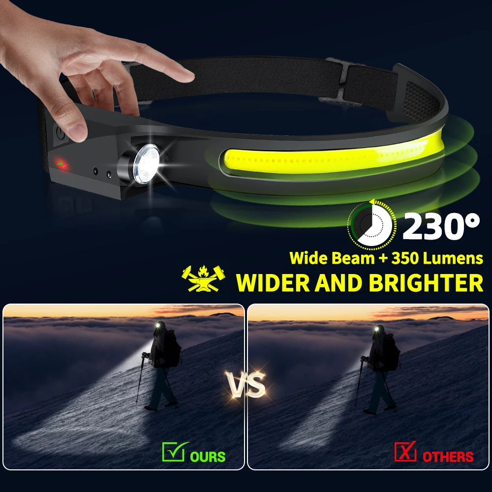 Sensörlü Far LED Kafa Feneri Ş - Motion Sensor Outdoor incelemesi ve fiyatı